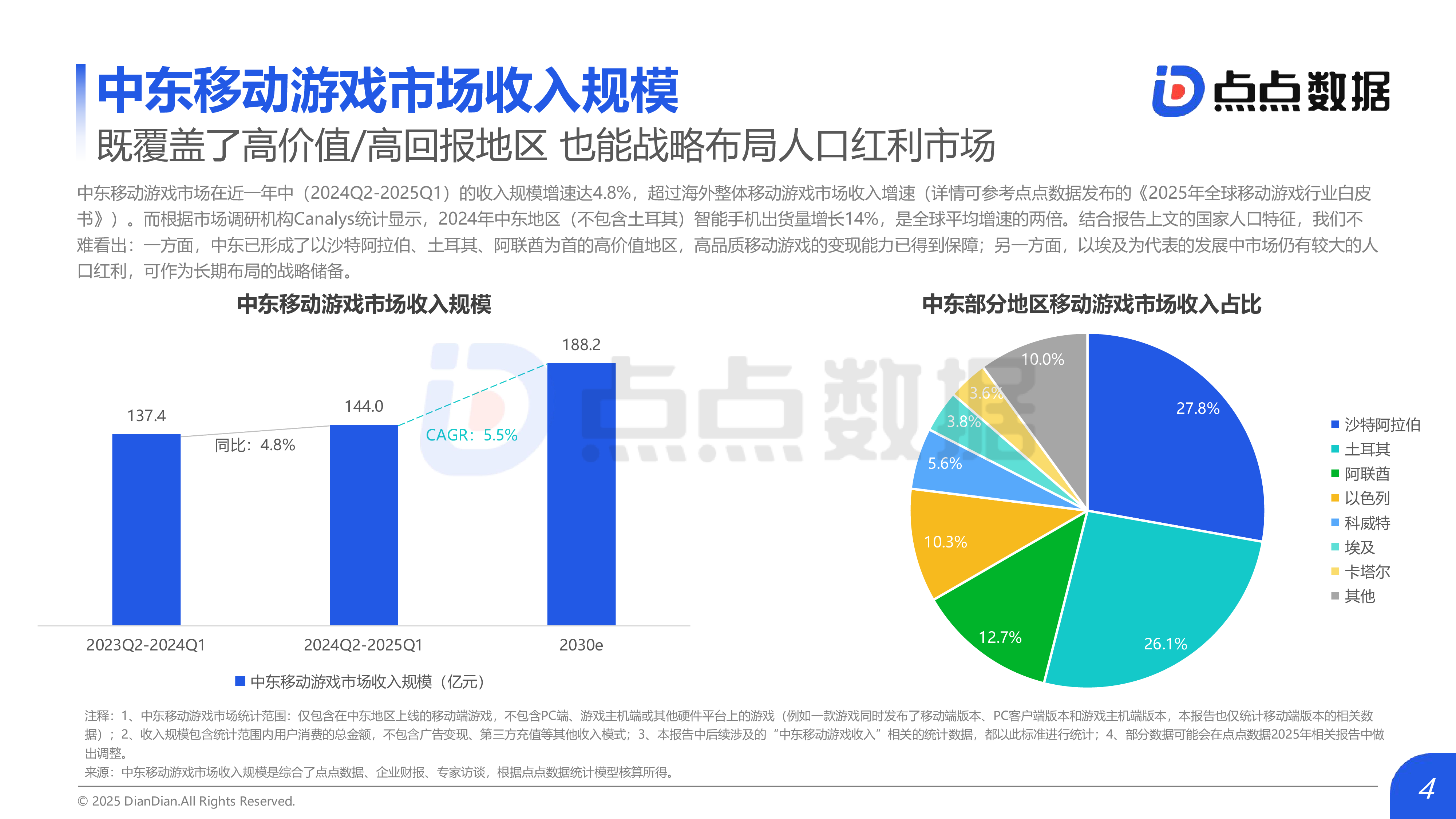 中东地区移动游戏发展趋势报告2025